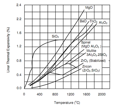 1809_Thermal properties.png